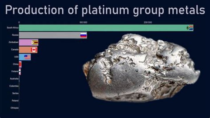 In the platinum group?