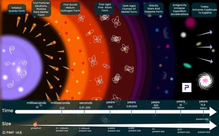 In thermochemistry the universe is defined as?