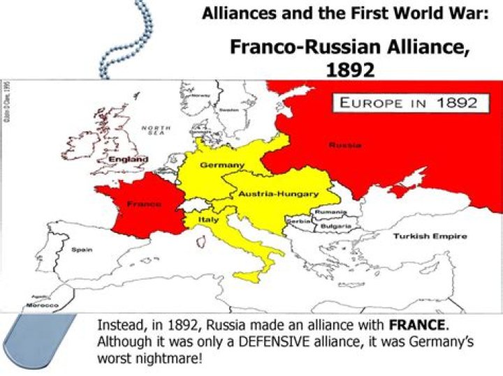 In what year was the franco-russian alliance formed?