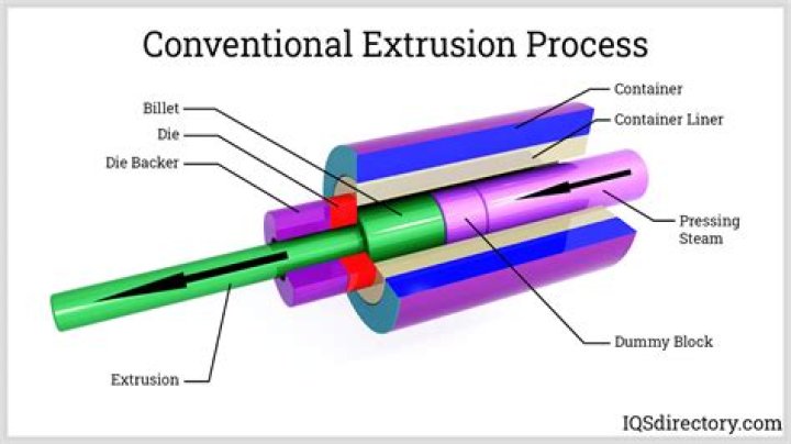 In which type of extrusion a billet is placed in a chamber?