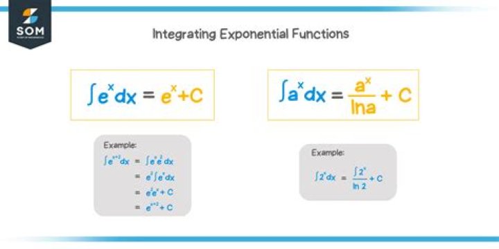 Integrate $e^{-ax}$ and $xe^{-ax}$?