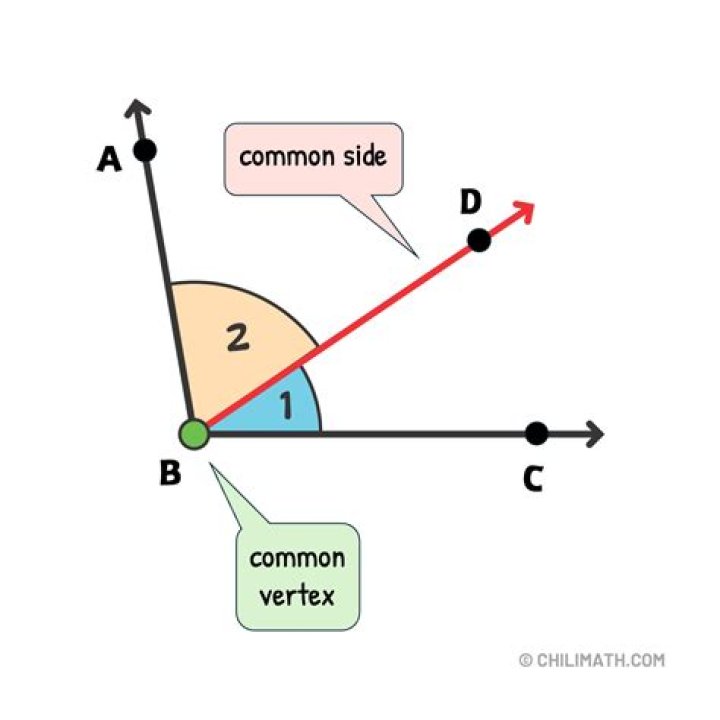 Interior Points