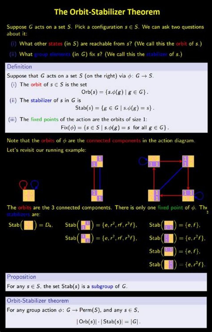 Intuition on the Orbit-Stabilizer Theorem