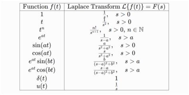 Inverse Laplace Transformation of a heaviside function.