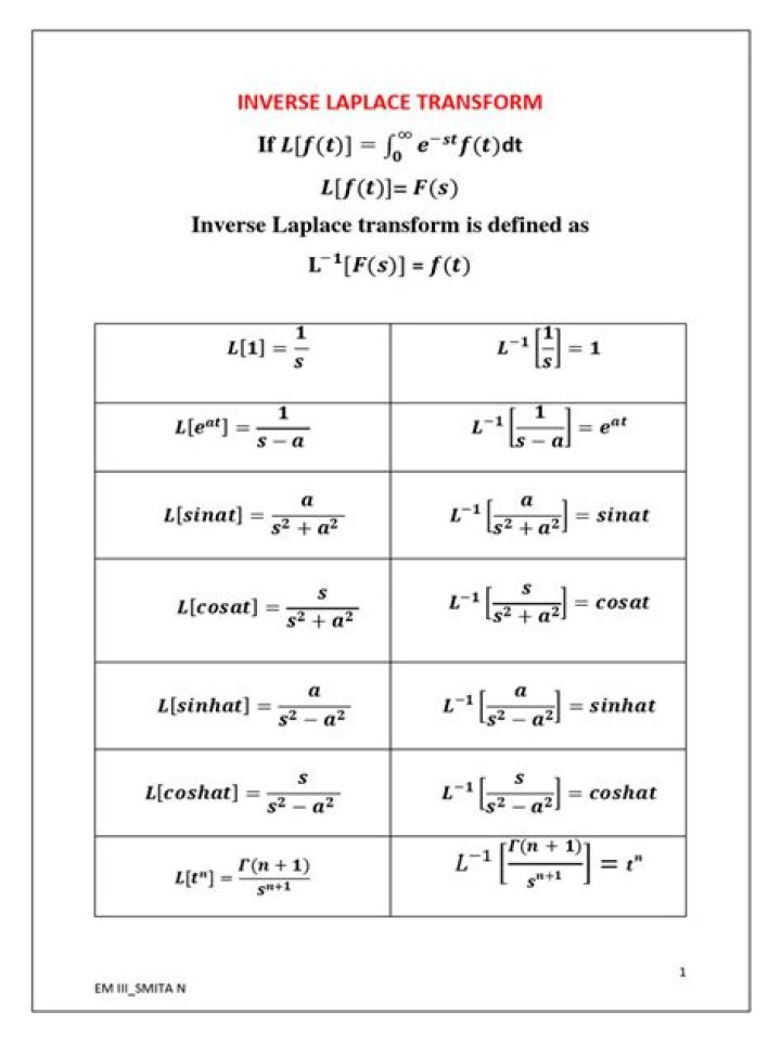 Inverse Laplace with formula table