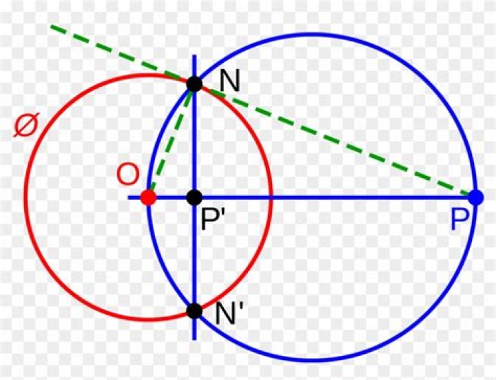 Inversion in circle