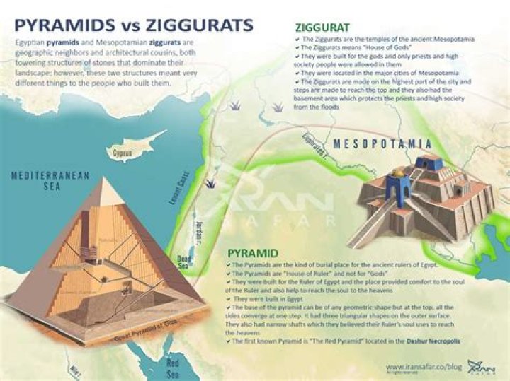 Is a ziggurat a pyramid?