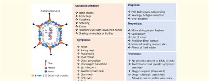 Is adenovirus infection fatal?