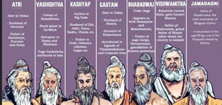 Is agastya a saptarishi?