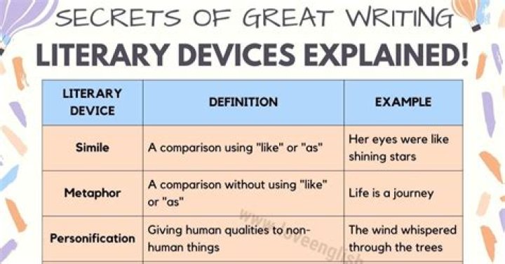 Is anapests a literary device?