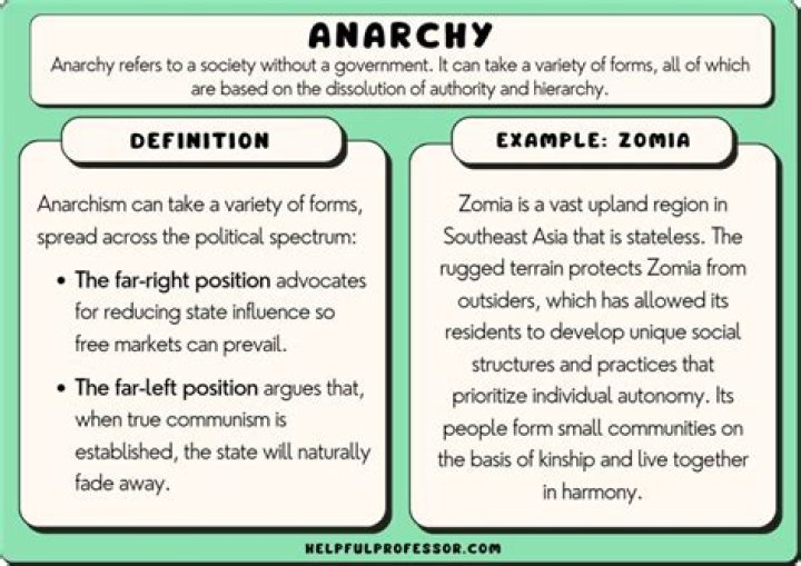 Is anarchy a real word?