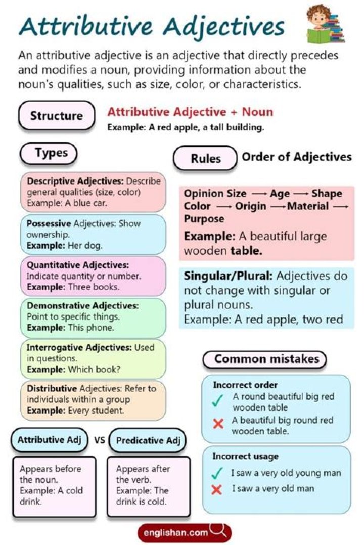 Is attributive an adjective?