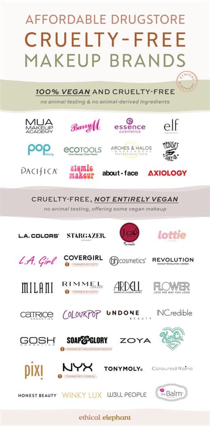 Is bebella cosmetics cruelty free?