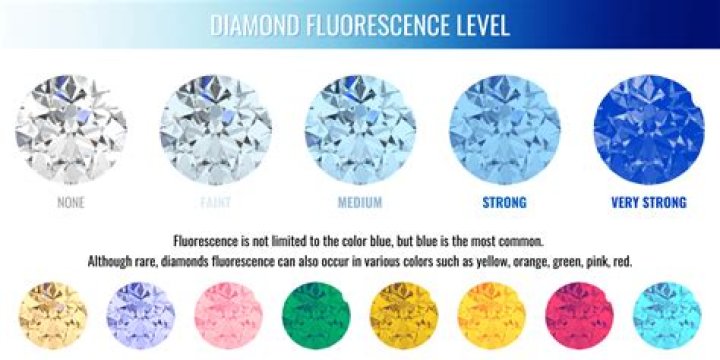 Is blue fluorescence good in a diamond?