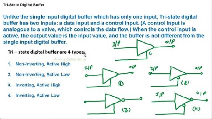 Is buffer state meaning?