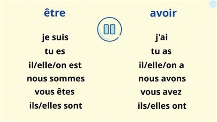Is commencer avoir or etre?
