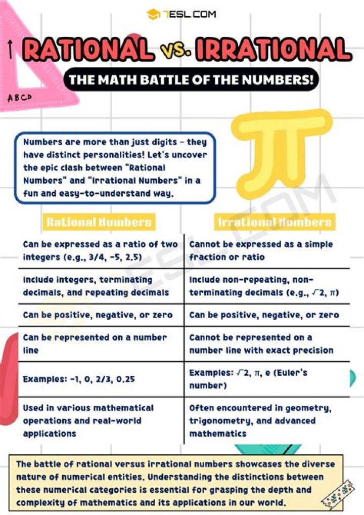 is "commensurability" as simple as saying a and b are rational?