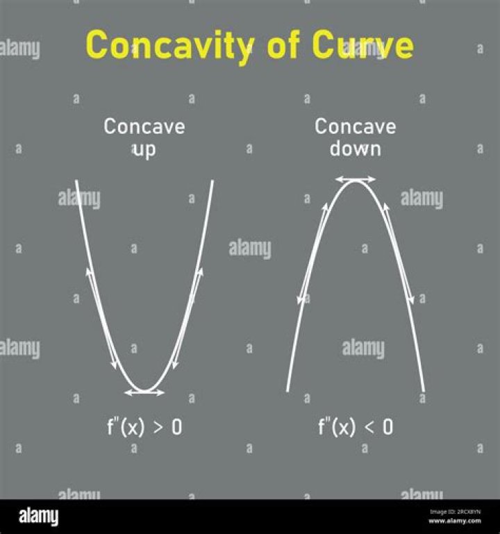 Is concavity a real word?