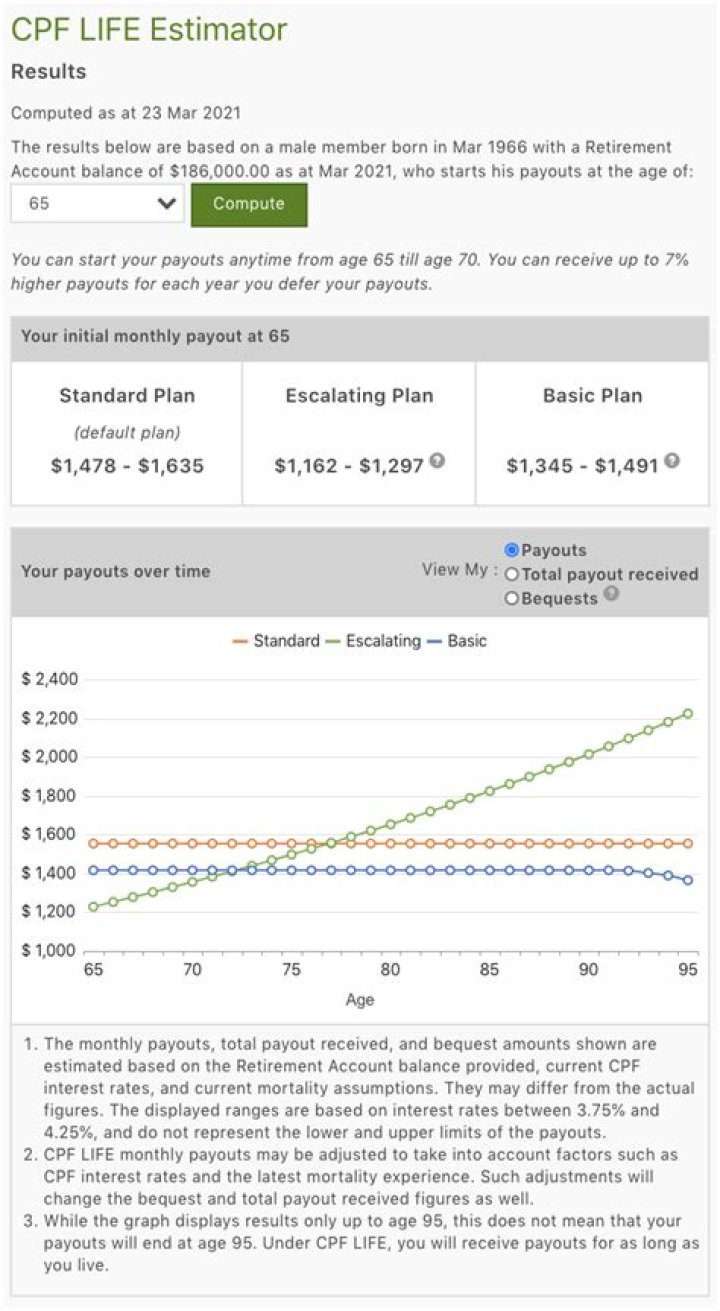 Is cpf life payout for life?