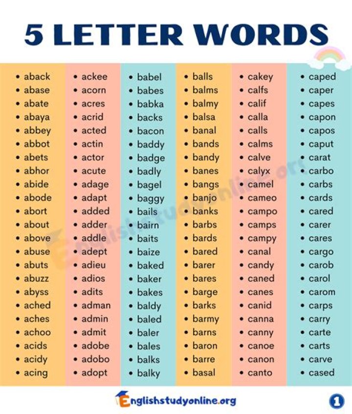 Is denotable a word?