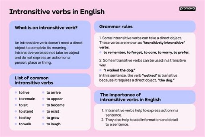 Is exhume a transitive verb?