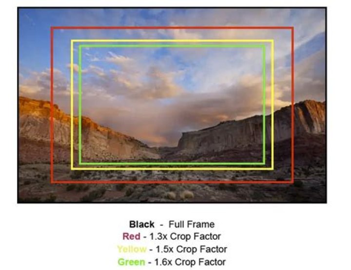 Is full frame sharper than crop?