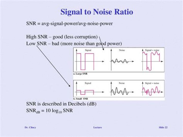 Is higher or lower snr better?