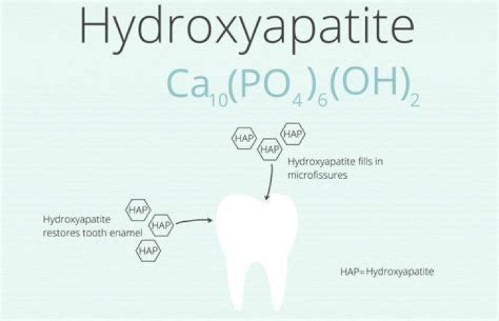 Is hydroxyapatite good for teeth?