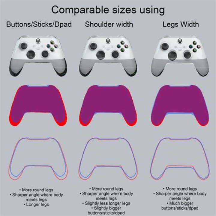 Is it mandatory to only use alkaline batteries (“LR6” designation) with the Xbox One controller?