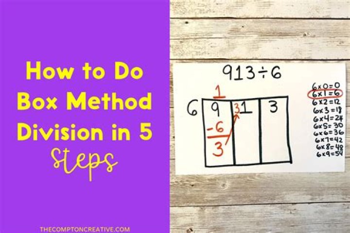 Is it Ok to only factor using the box method? Or should I learn the traditional way?