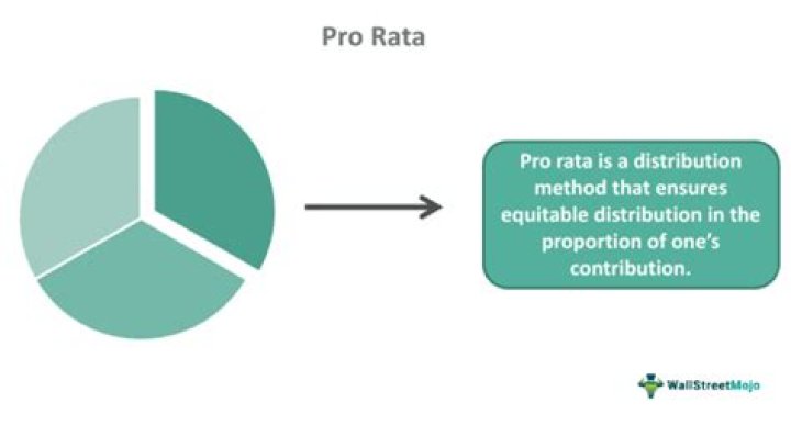 Is it pro rate or pro rata?