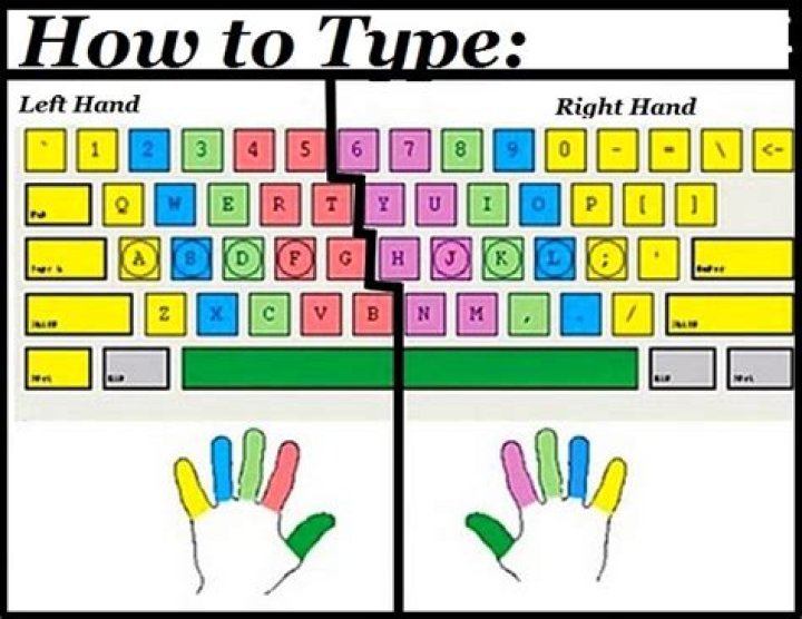 Is it too late to learn how to touch type?