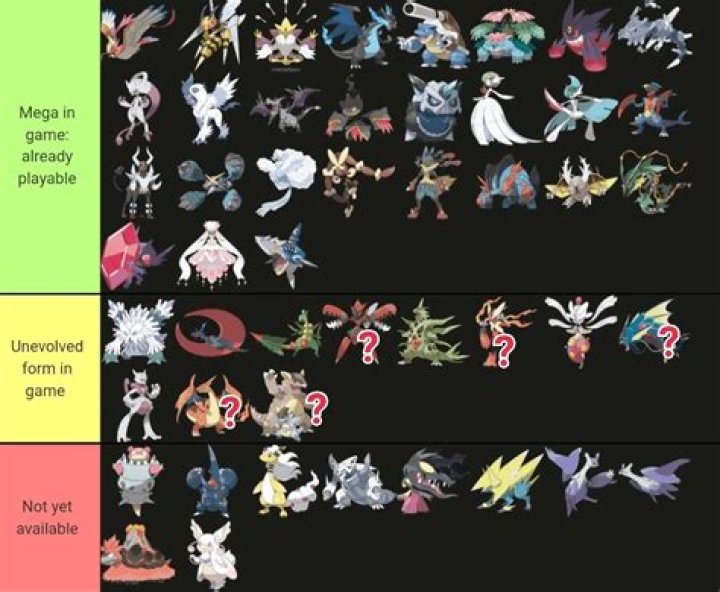 Is it worth more to evolve or upgrade Pokemon? Should I spend on upgrades or save for evolution?