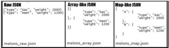 Is json an array?