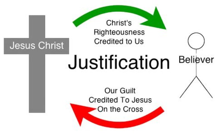 Is justification and righteousness the same?