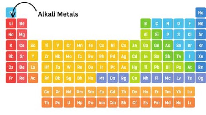 Is lithium an alkali metal?