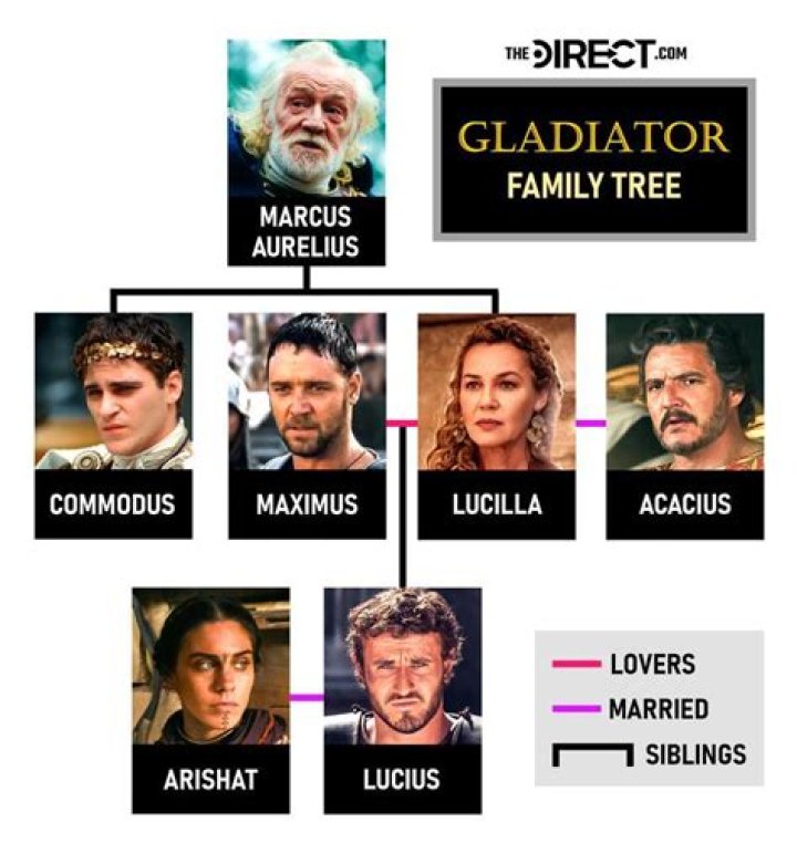 Is lucious the gladiators son?
