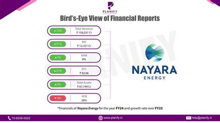Is nayara energy listed?