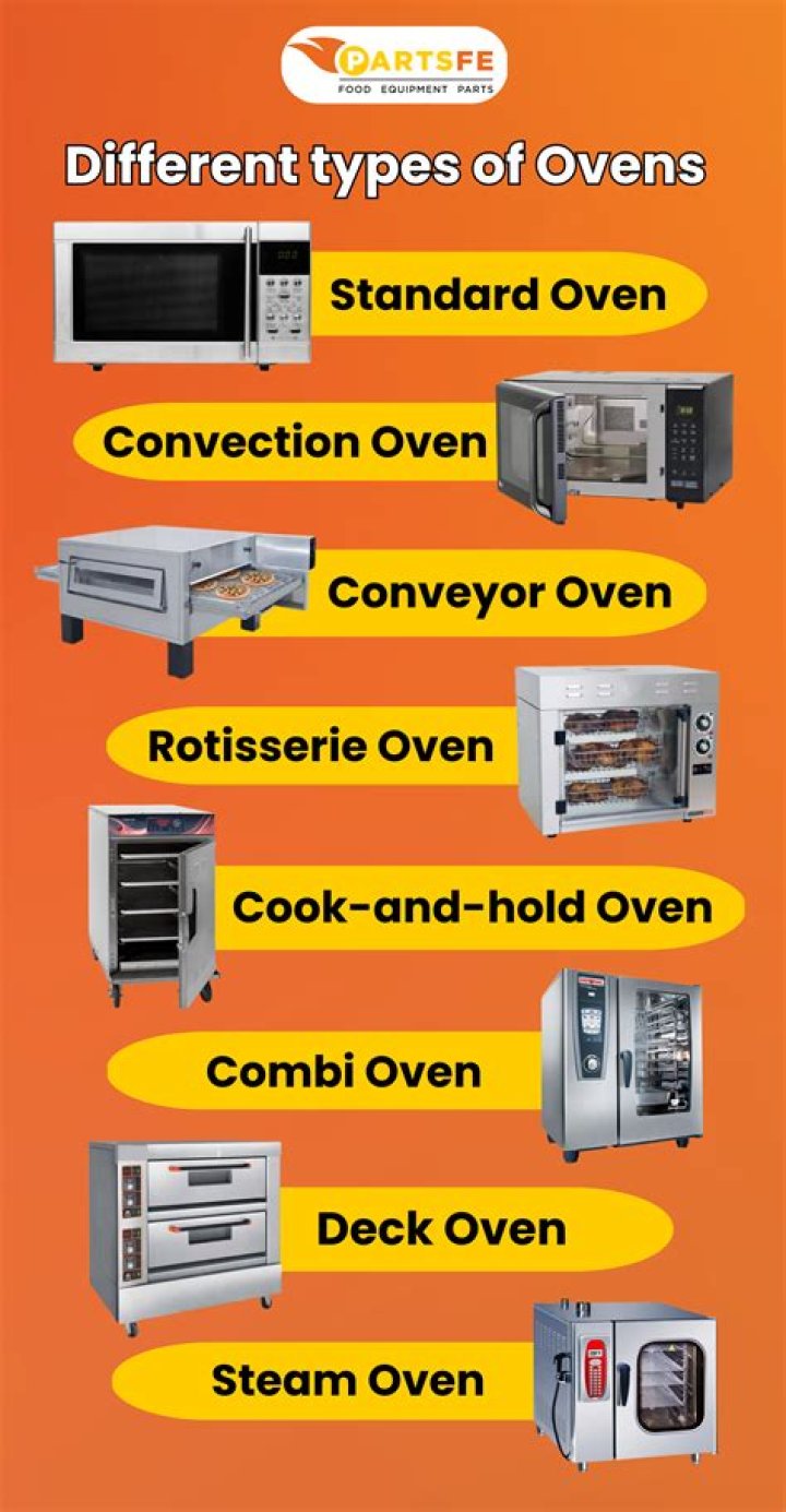 Is ovens a german name?