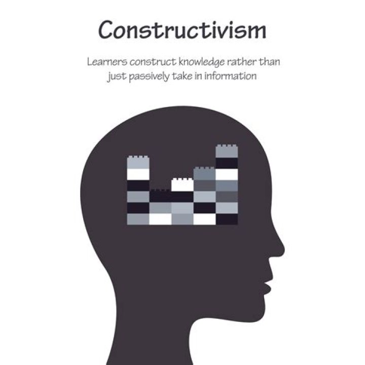 Is piaget a constructivist or cognitivist?