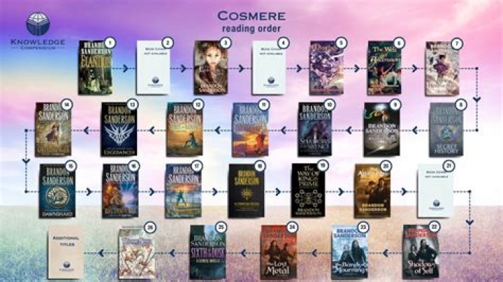 Is reckoners part of the cosmere?