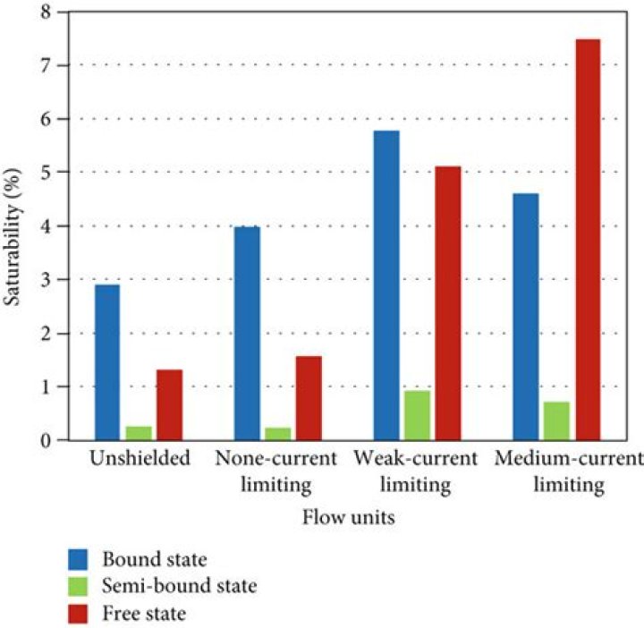 Is saturability a word?