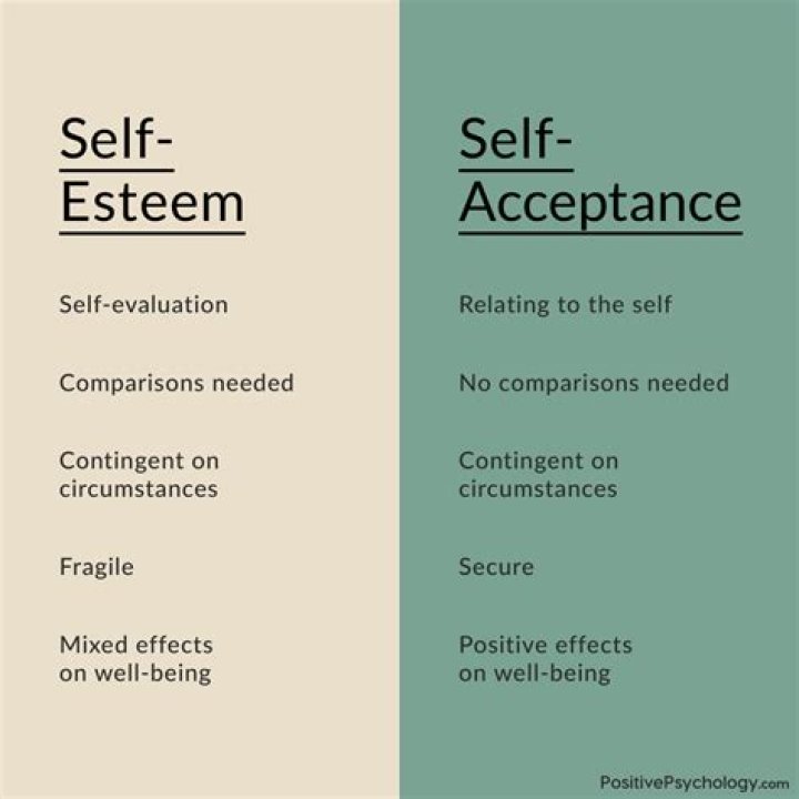 Is self esteem affected by culture?