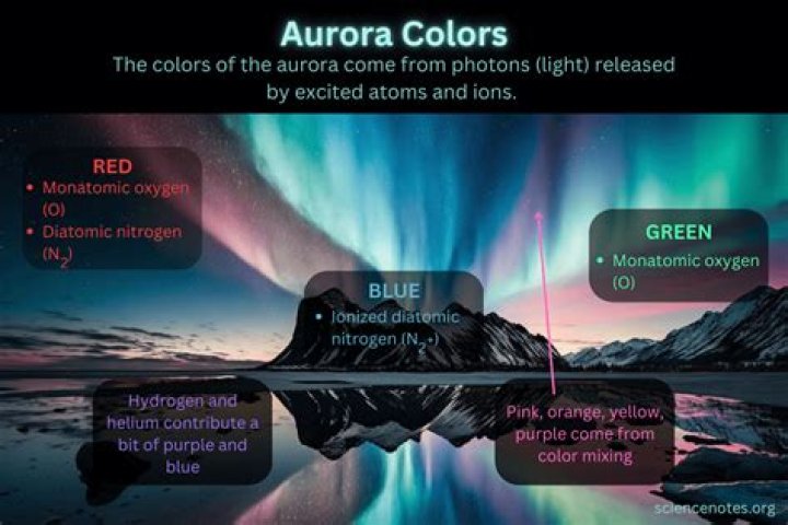 Is the aurora borealis meaning?