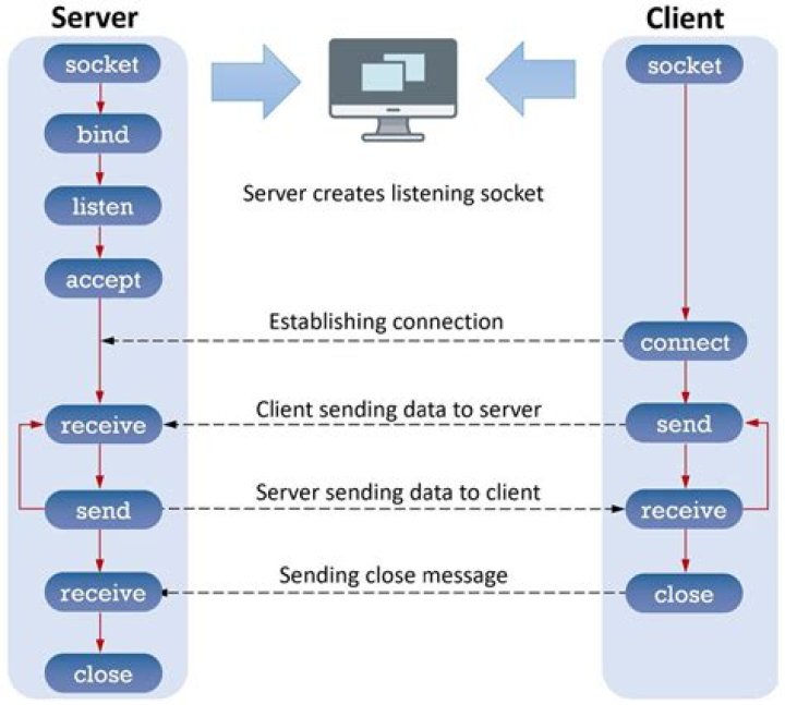 Is there a way to automatically reconnect to a server when the connection is lost?