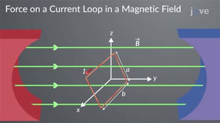 Is there a way to instantly end the current loop?