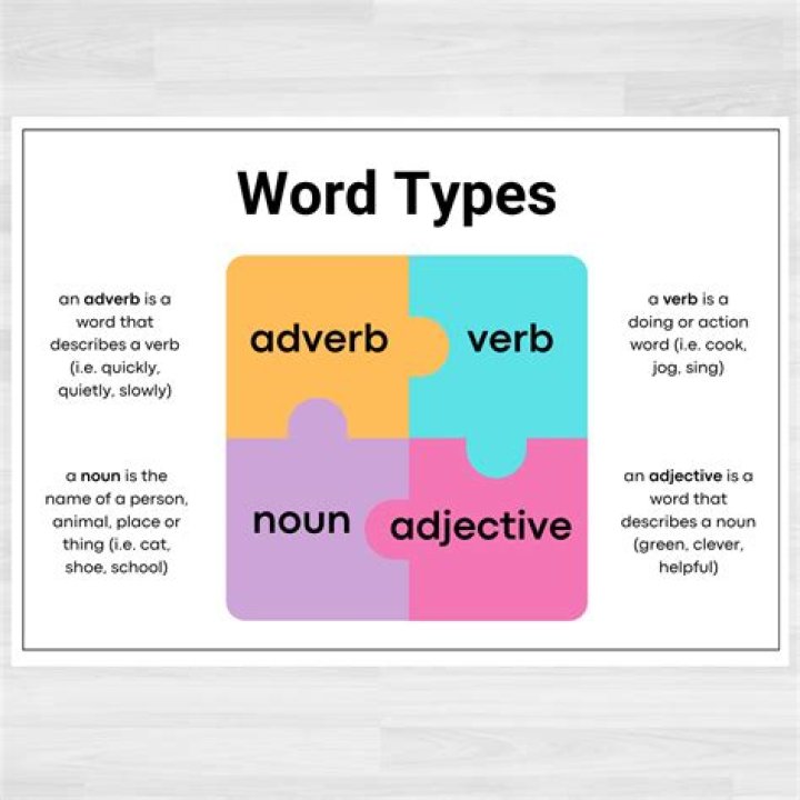 Is there a word agitating?