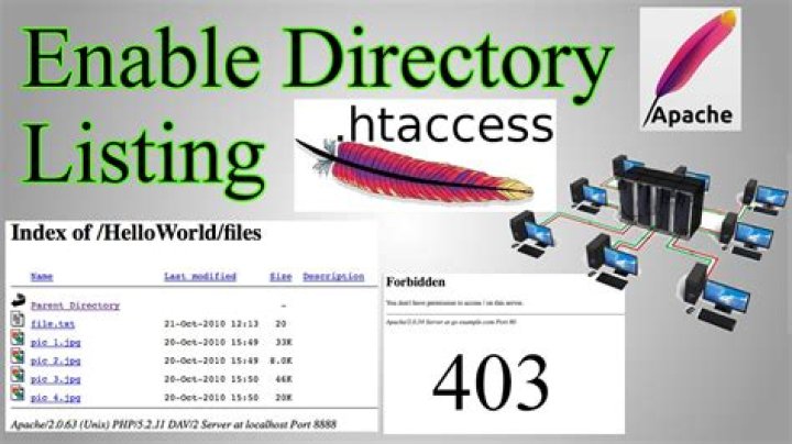 Is this a correct way to enable htaccess in Apache 2.4.7