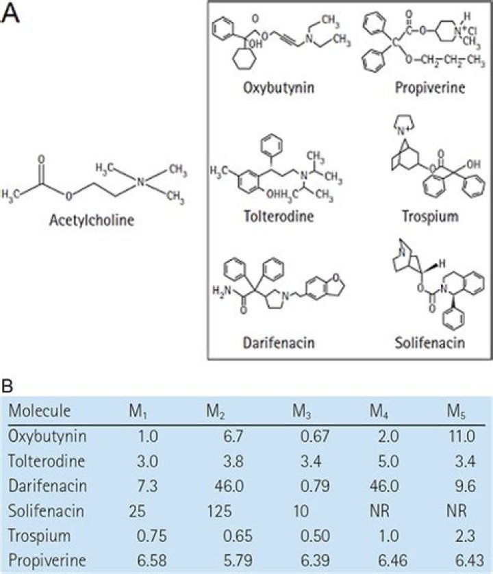 Is tolterodine better than oxybutynin?