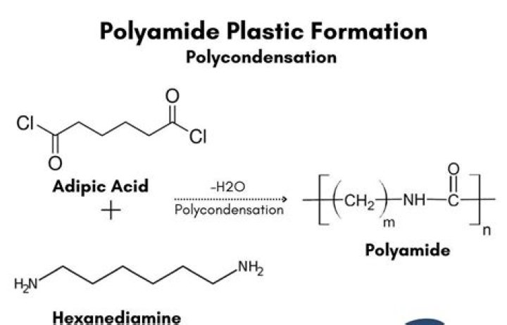 Is viscose a polyamide?